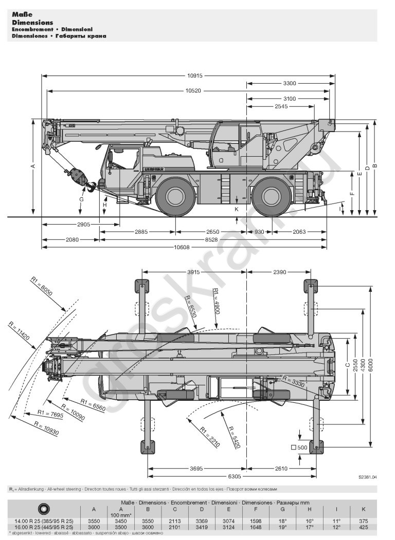 Габариты автокрана